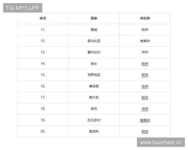 世界杯F组实力榜最新更新